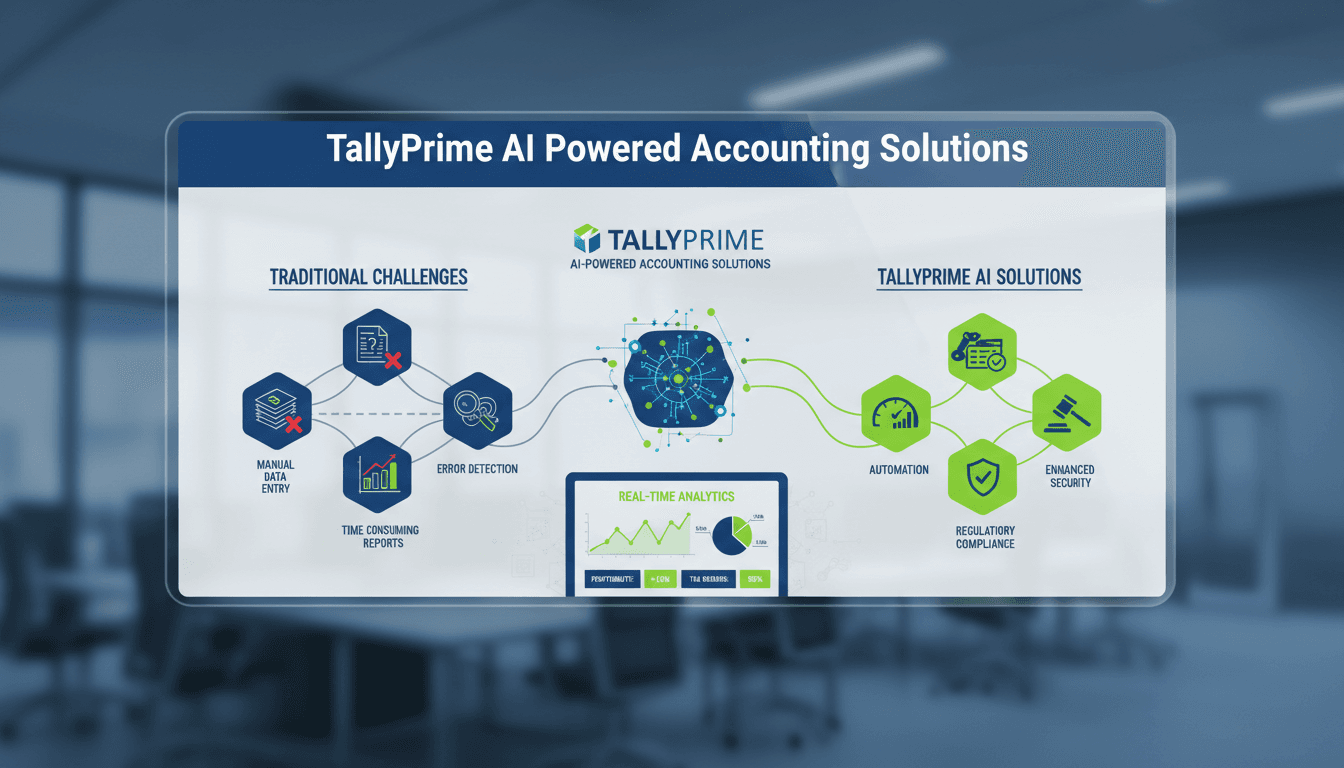 TallyPrime Solutions with AI Technology Integration for Modern Accounting